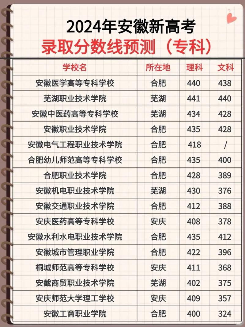 中國(guó)科學(xué)技術(shù)大學(xué)招生計(jì)劃_2024年安徽工程科技大學(xué)錄取分?jǐn)?shù)線（2024各省份錄取分?jǐn)?shù)線及位次排名）_2024安徽高招錄取分?jǐn)?shù)線