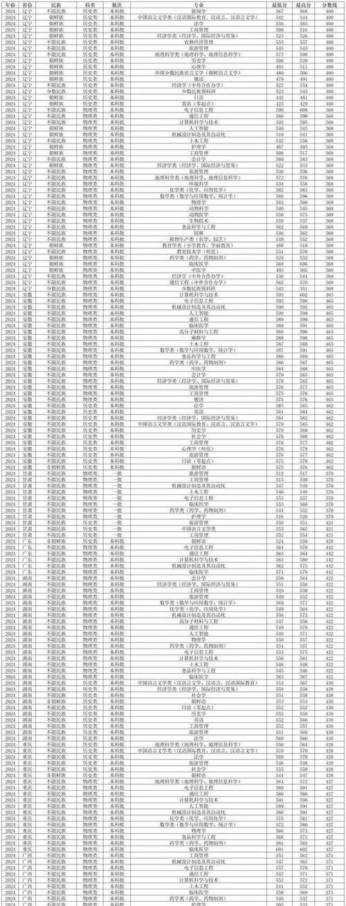 2024年延邊大學圖片錄取分數線（所有專業分數線一覽表公布）_延邊大學2023錄取分數線_延邊大學成人高考錄取分數線2023