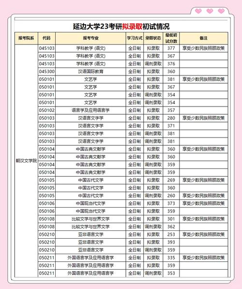 吉林211高校_2024年延邊大學預科班錄取分數線（所有專業分數線一覽表公布）_延邊大學211高校