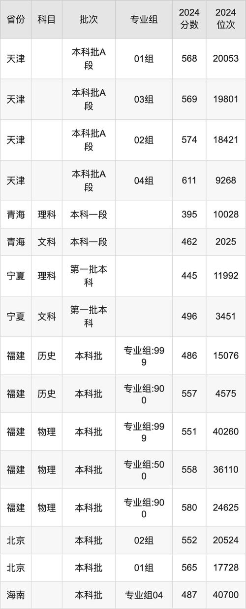 陜西民辦本科院校排名_2024年陜西民辦本科分數線_2024年山東師范大學安寧華清中學錄取分數線（所有專業分數線一覽表公布）
