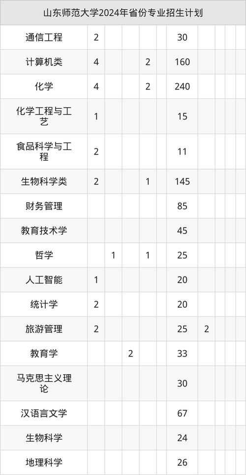 陜西民辦本科院校排名_2024年陜西民辦本科分數線_2024年山東師范大學安寧華清中學錄取分數線（所有專業分數線一覽表公布）