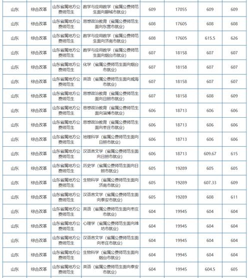陜西民辦本科院校排名_2024年山東師范大學安寧華清中學錄取分數線（所有專業分數線一覽表公布）_2024年陜西民辦本科分數線