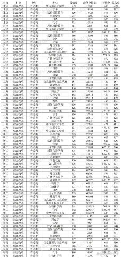 2024年山東師范大學(xué)信息錄取分?jǐn)?shù)線（所有專業(yè)分?jǐn)?shù)線一覽表公布）_山東師范大學(xué)2024年藝術(shù)類招生分?jǐn)?shù)線_山東師范大學(xué)2024年本科招生專業(yè)報(bào)考指南