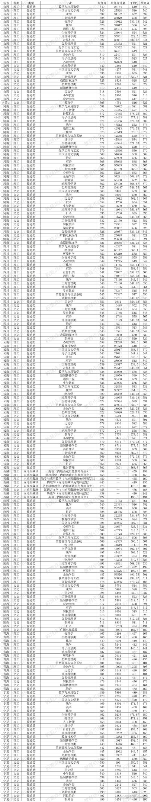 山東師范大學(xué)2024年本科招生專業(yè)報(bào)考指南_2024年山東師范大學(xué)信息錄取分?jǐn)?shù)線（所有專業(yè)分?jǐn)?shù)線一覽表公布）_山東師范大學(xué)2024年藝術(shù)類招生分?jǐn)?shù)線