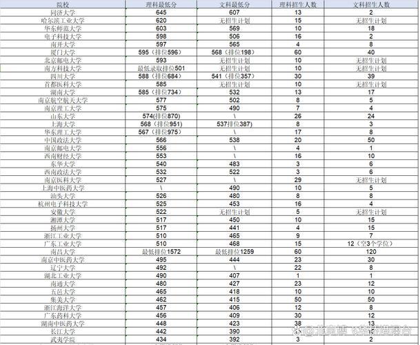 高考后澳門城市大學本科申請_澳門科技大學本科錄取要求_2024年澳門城市大學錄取分數線（2024各省份錄取分數線及位次排名）