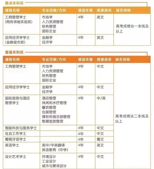 高考后澳門城市大學本科申請_2024年澳門城市大學錄取分數線（2024各省份錄取分數線及位次排名）_澳門科技大學本科錄取要求