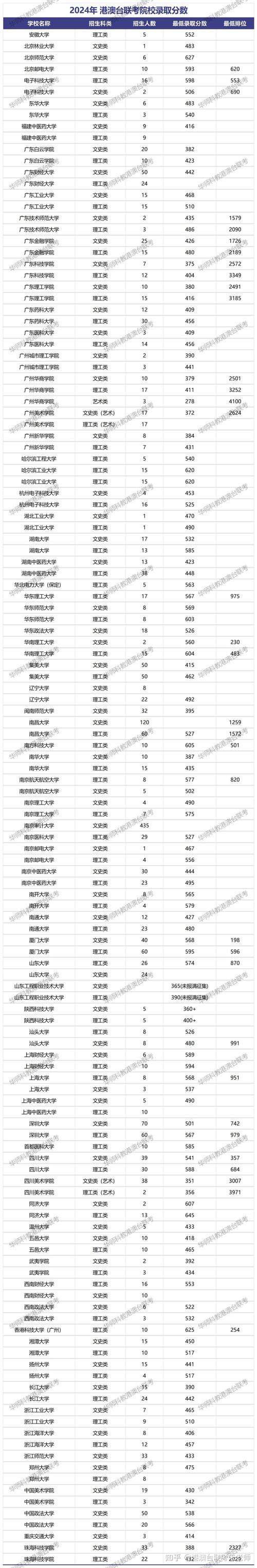 澳門科技大學本科錄取要求_2024年澳門城市大學錄取分數線（2024各省份錄取分數線及位次排名）_高考后澳門城市大學本科申請