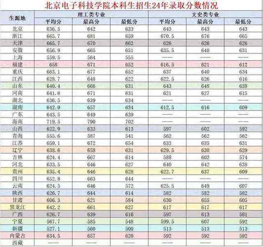 北京大學畢業生薪資水平_北京大學2024屆畢業生就業率_2024年北京大學軟件與微電子學院錄取分數線（2024各省份錄取分數線及位次排名）