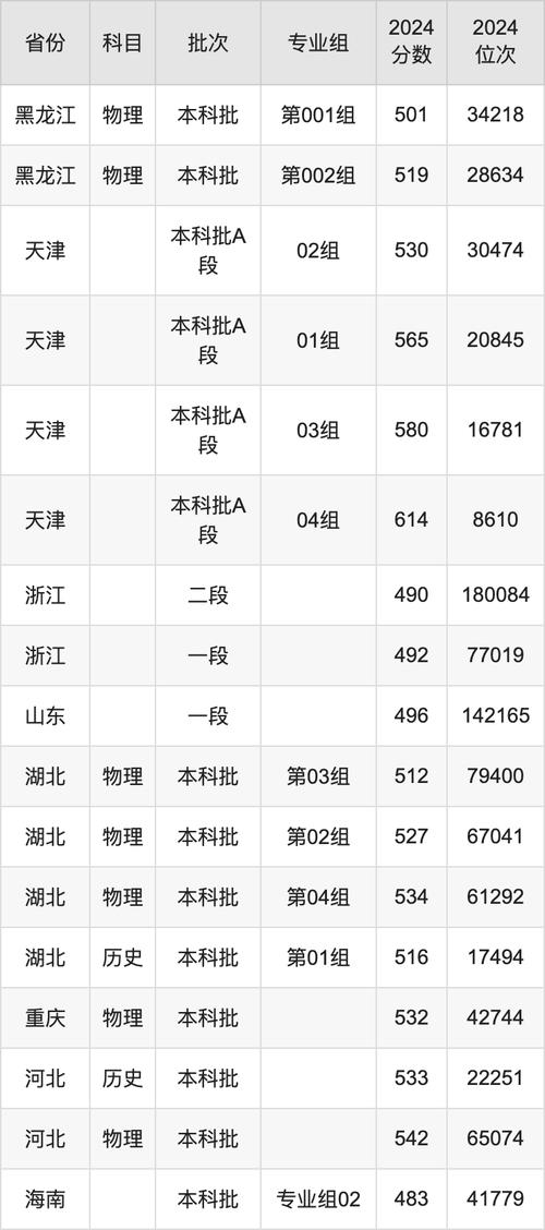 遼寧中醫(yī)藥大學錄取數(shù)據(jù)分析_2024年山東中醫(yī)藥大學研究生錄取分數(shù)線（所有專業(yè)分數(shù)線一覽表公布）_2025年中醫(yī)學分數(shù)線預測