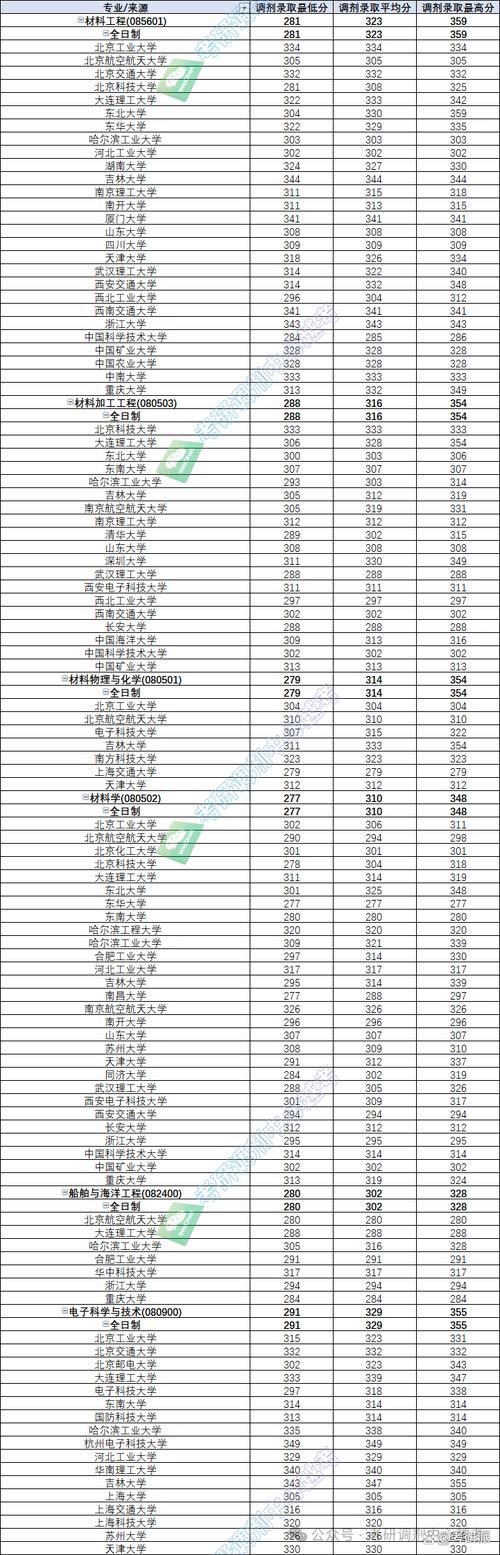 2024遼寧體育本科批歷史學(xué)科類投檔最低分_2024遼寧體育本科批錄取分?jǐn)?shù)線下載_2024年燕山大學(xué)體育學(xué)院錄取分?jǐn)?shù)線（所有專業(yè)分?jǐn)?shù)線一覽表公布）