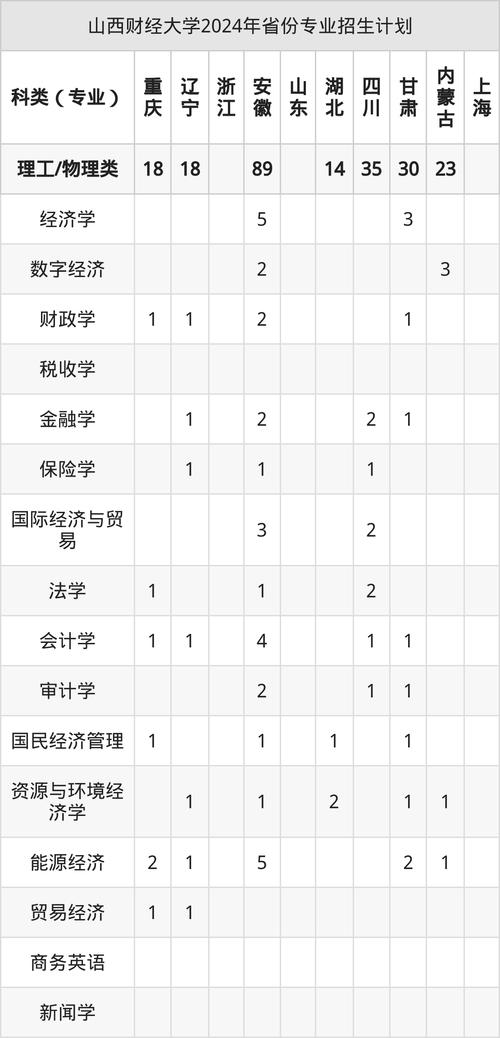 2024年山西財經大學mba錄取分數線（所有專業分數線一覽表公布）_山西高考分數線預測_山西高考志愿填報策略