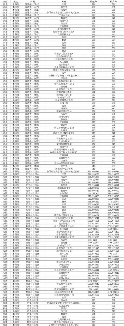 2024年山西大學錄取分數線（所有專業分數線一覽表公布）_山西大學本科招生章程_山西大學普通本科招生原則