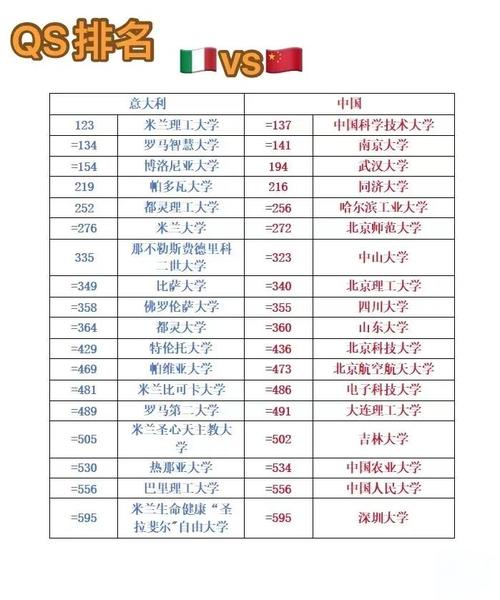 都靈大學研究生申請時間_意大利都靈大學網申材料_2024年意大利都靈理工大學錄取分數線（所有專業分數線一覽表公布）