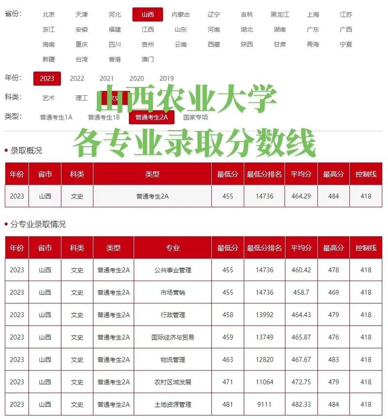 2024年山西農業大學信息錄取分數線（所有專業分數線一覽表公布）_華中農業大學錄取分數線_2024中國農業大學排名