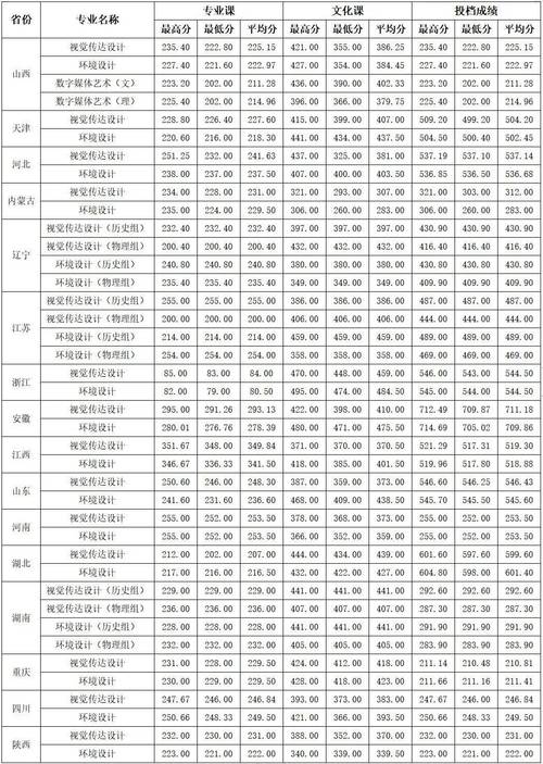 2024中國農業大學排名_2024年山西農業大學信息錄取分數線（所有專業分數線一覽表公布）_華中農業大學錄取分數線