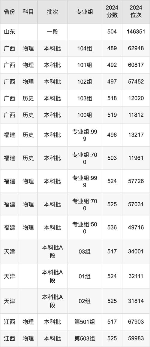 河北歷史類高考錄取分數線_云南財經大學法學專業錄取分數線_2024年云南財經大學官錄取分數線（所有專業分數線一覽表公布）