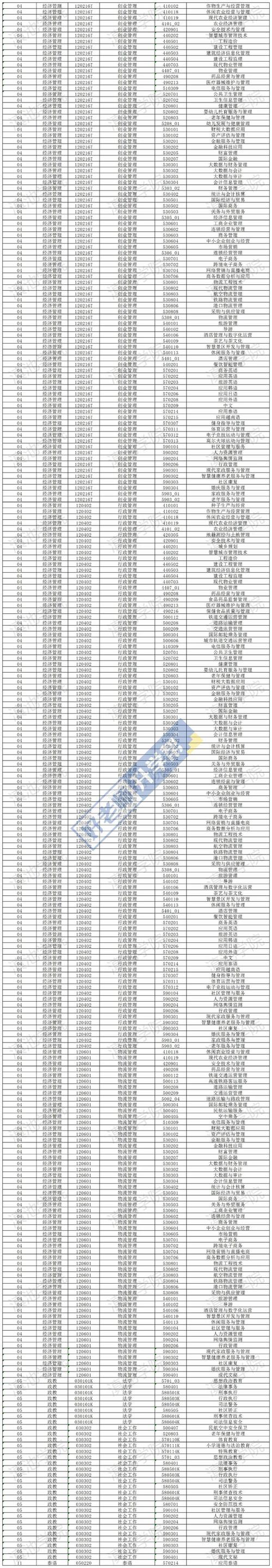 云南大學(xué)滇池學(xué)院歷年遼寧錄取分?jǐn)?shù)線對(duì)比_2024年云南大學(xué)滇池學(xué)院錄取分?jǐn)?shù)線（所有專業(yè)分?jǐn)?shù)線一覽表公布）_云南大學(xué)滇池學(xué)院2024遼寧錄取分?jǐn)?shù)線