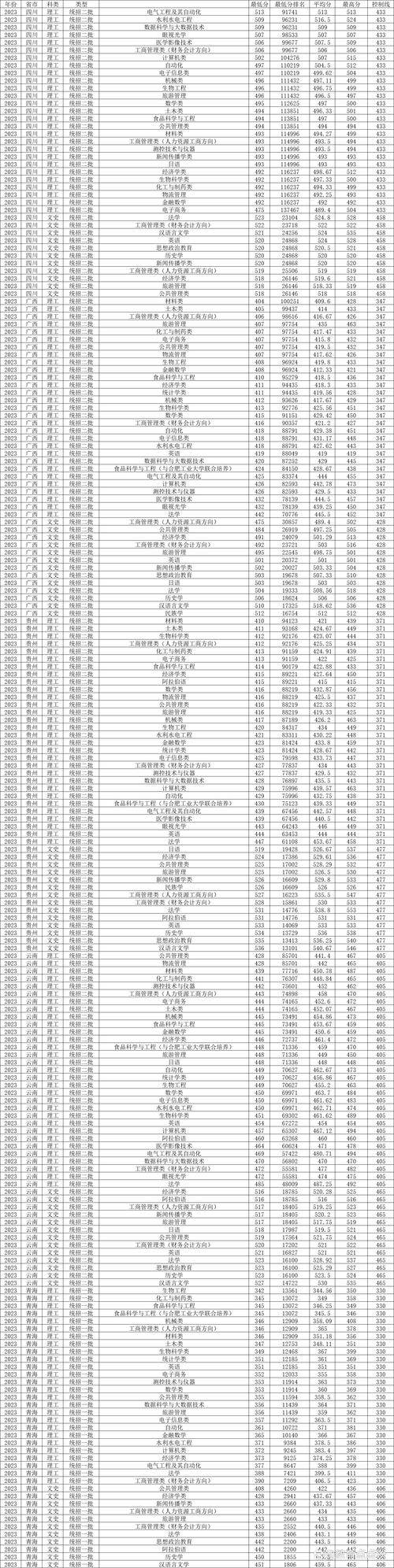 2024年高考985大學錄取情況_2024年北京民族大學錄取分數線（2024各省份錄取分數線及位次排名）_985大學錄取分數線