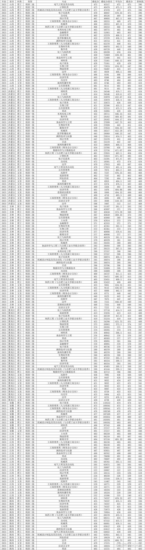 2024年高考985大學錄取情況_985大學錄取分數線_2024年北京民族大學錄取分數線（2024各省份錄取分數線及位次排名）
