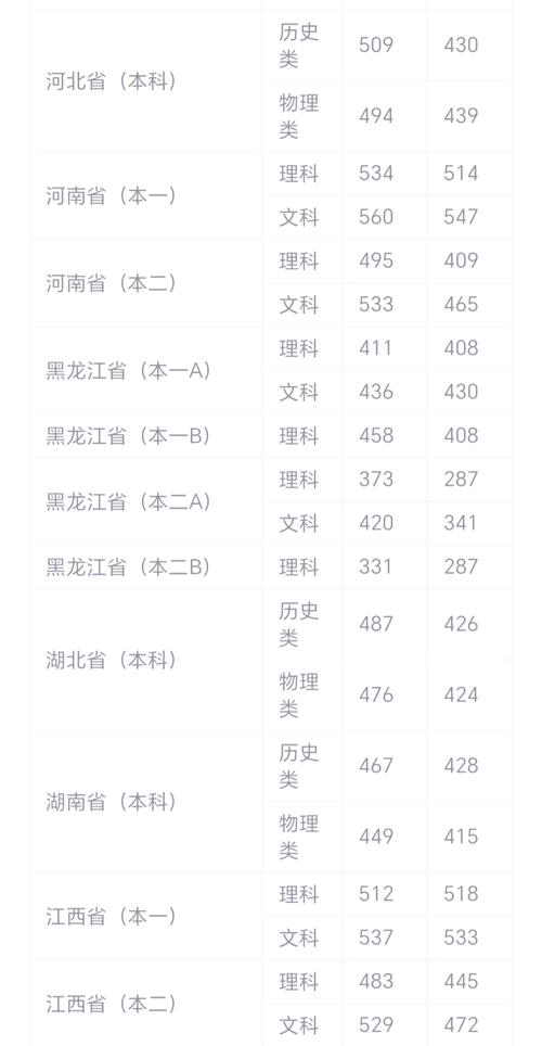 2024年北京民族大學錄取分數線（2024各省份錄取分數線及位次排名）_2024年高考985大學錄取情況_985大學錄取分數線