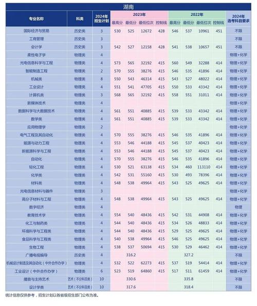 2024陜西軍校錄取分?jǐn)?shù)線_陜西高考生上軍校分?jǐn)?shù)線預(yù)測(cè)_2024年陜西科技大學(xué)是幾本錄取分?jǐn)?shù)線（所有專業(yè)分?jǐn)?shù)線一覽表公布）