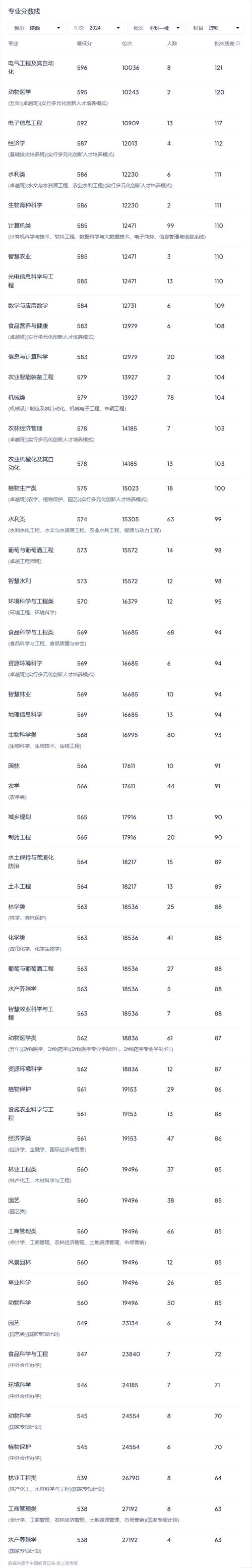 陜西高考生上軍校分?jǐn)?shù)線預(yù)測(cè)_2024年陜西科技大學(xué)是幾本錄取分?jǐn)?shù)線（所有專業(yè)分?jǐn)?shù)線一覽表公布）_2024陜西軍校錄取分?jǐn)?shù)線
