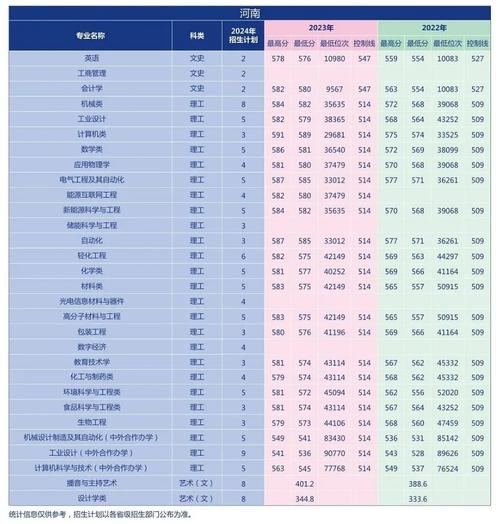 2024陜西軍校錄取分?jǐn)?shù)線_2024年陜西科技大學(xué)是幾本錄取分?jǐn)?shù)線（所有專業(yè)分?jǐn)?shù)線一覽表公布）_陜西高考生上軍校分?jǐn)?shù)線預(yù)測(cè)