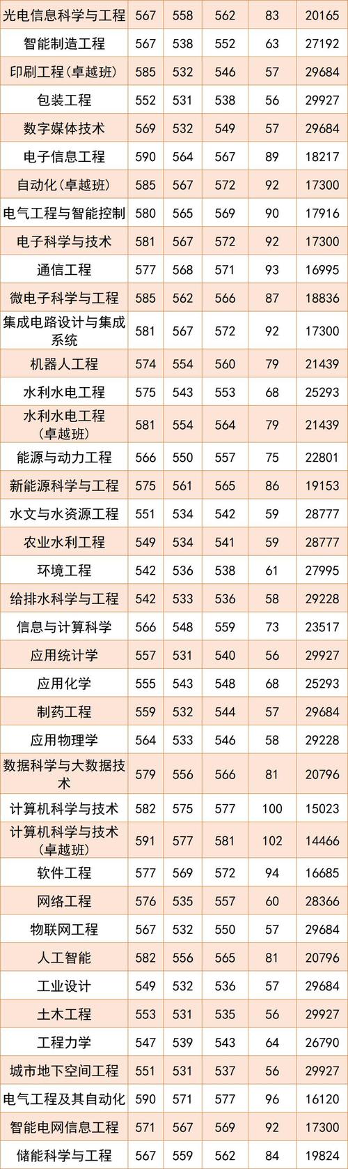 西安理工大學(xué)錄取分數(shù)線_2024年陜西理工類錄取位次_2024年陜西理工大學(xué)錄取分數(shù)線（所有專業(yè)分數(shù)線一覽表公布）