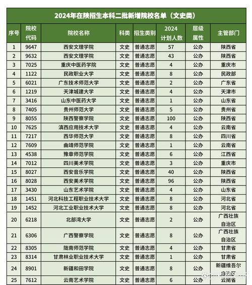 陜西2024年高考成績查詢_2024年陜西省二本大學錄取分數(shù)線（所有專業(yè)分數(shù)線一覽表公布）_陜西高考錄取批次
