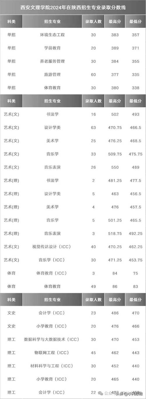 陜西2024年高考成績查詢_2024年陜西省二本大學錄取分數(shù)線（所有專業(yè)分數(shù)線一覽表公布）_陜西高考錄取批次