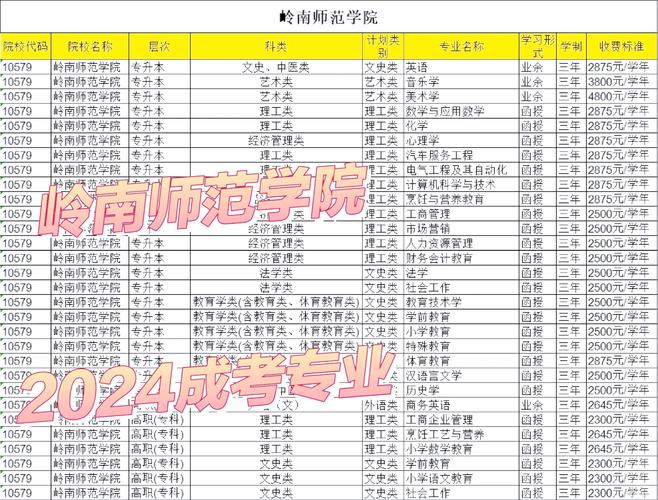 湛江幼兒師范專科學校學費標準_湛江幼兒師范專科學校住宿費_2024年湛江師范大學錄取分數線（所有專業分數線一覽表公布）
