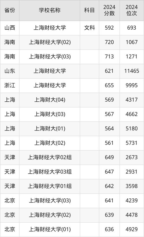 上海財經大學研究生招生復試流程_上海財經大學2024年碩士研究生招生復試錄取規定_2024年上海財經大學研究生錄取分數線（所有專業分數線一覽表公布）