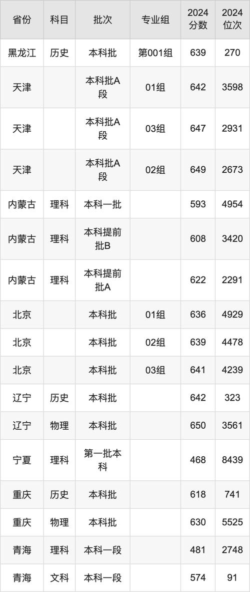上海財經大學2024年碩士研究生招生復試錄取規定_2024年上海財經大學研究生錄取分數線（所有專業分數線一覽表公布）_上海財經大學研究生招生復試流程