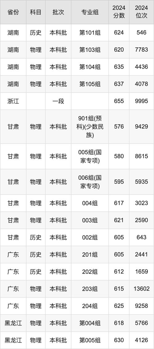 上海財經大學研究生招生復試流程_2024年上海財經大學研究生錄取分數線（所有專業分數線一覽表公布）_上海財經大學2024年碩士研究生招生復試錄取規定