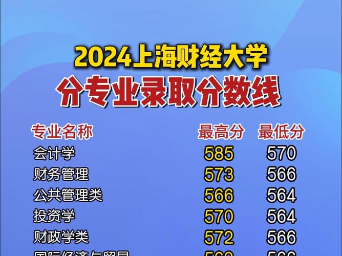 上海財經大學研究生招生復試流程_上海財經大學2024年碩士研究生招生復試錄取規定_2024年上海財經大學研究生錄取分數線（所有專業分數線一覽表公布）