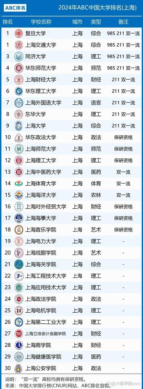 江蘇二本大學錄取分數線_2024年上海的二本大學錄取分數線（所有專業分數線一覽表公布）_2024年江蘇二本大學分數線