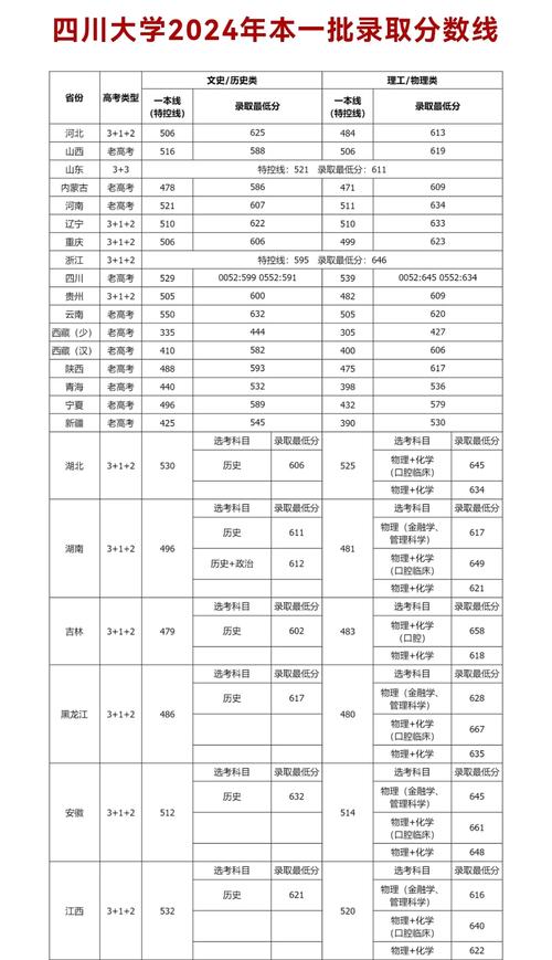 2025年四川高考錄取分?jǐn)?shù)線_2024年成都廣播電視大學(xué)錄取分?jǐn)?shù)線（2024各省份錄取分?jǐn)?shù)線及位次排名）_電子科技大學(xué)成都學(xué)院錄取分?jǐn)?shù)線