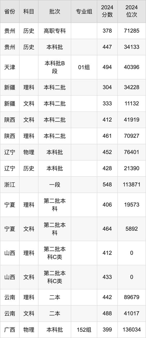 2021年錄取分數線查詢_長江大學文理學院錄取規則_2024年長江大學文理學院錄取分數線（所有專業分數線一覽表公布）