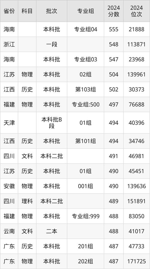 2021年錄取分數線查詢_2024年長江大學文理學院錄取分數線（所有專業分數線一覽表公布）_長江大學文理學院錄取規則