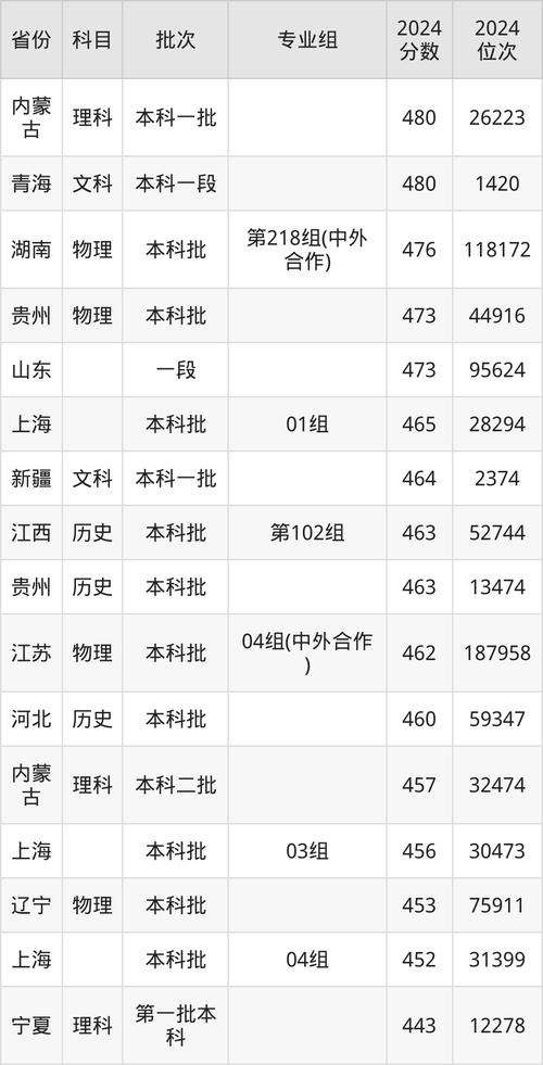 南京大學博士生錄取辦法_2024年長江大學研究生錄取分數線（所有專業分數線一覽表公布）_南京大學2014博士生錄取分數線