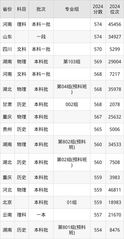 2024年上海海事大學考研錄取分數線（所有專業分數線一覽表公布）_復旦大學2024上海本科排名_復旦大學錄取分數線580分以上