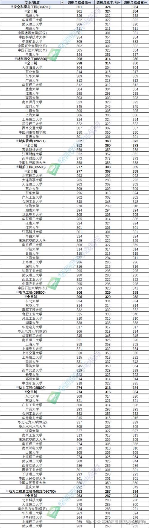 上海海事大學(xué)航運專業(yè)_2024年上海海事大學(xué)夜大錄取分?jǐn)?shù)線（所有專業(yè)分?jǐn)?shù)線一覽表公布）_海事大學(xué)物流管理碩士