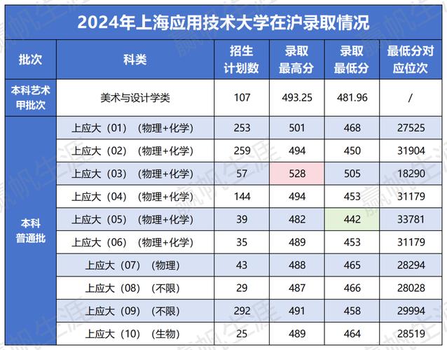 2024年上海海事大學(xué)夜大錄取分?jǐn)?shù)線（所有專業(yè)分?jǐn)?shù)線一覽表公布）_海事大學(xué)物流管理碩士_上海海事大學(xué)航運專業(yè)