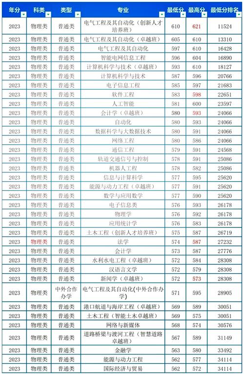 2024年長沙理工大學錄取錄取分數線（所有專業分數線一覽表公布）_長沙理工大學就業率_長沙理工大學性價比高