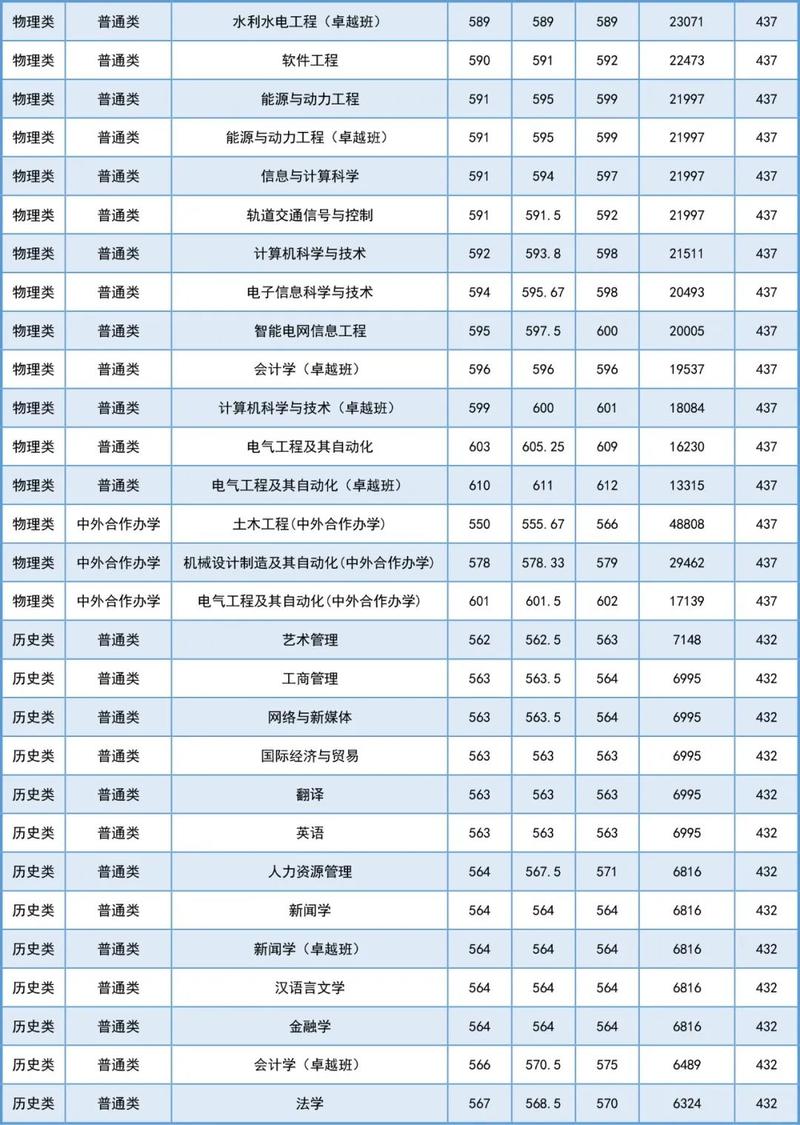 長沙理工大學性價比高_長沙理工大學就業率_2024年長沙理工大學錄取錄取分數線（所有專業分數線一覽表公布）