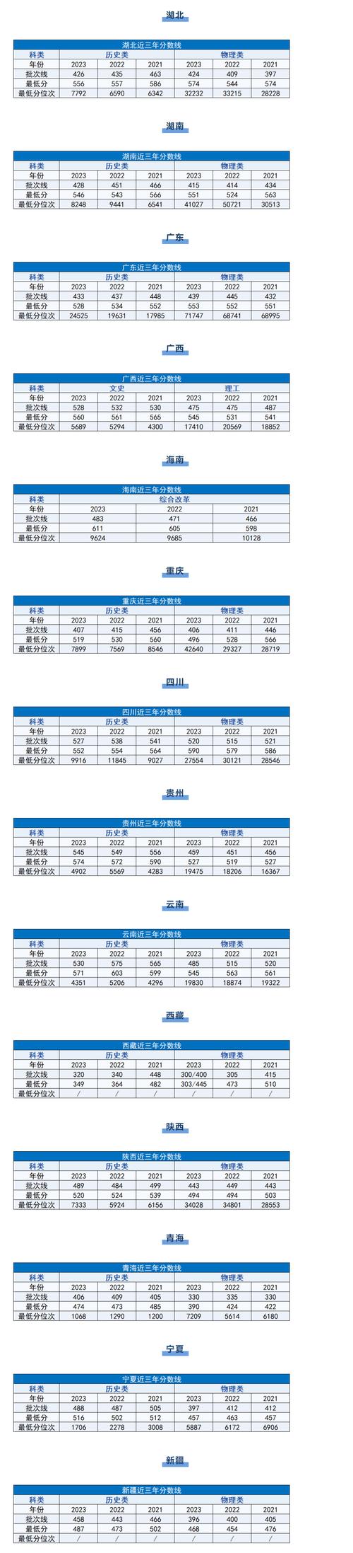 長沙理工大學就業率_2024年長沙理工大學錄取錄取分數線（所有專業分數線一覽表公布）_長沙理工大學性價比高