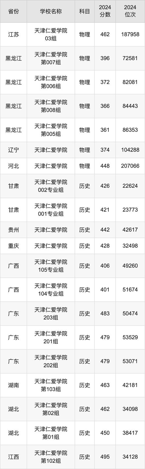 2025年高考分?jǐn)?shù)線分析_高考志愿填報技巧_2024年大學(xué)最新錄取分?jǐn)?shù)線（2024各省份錄取分?jǐn)?shù)線及位次排名）