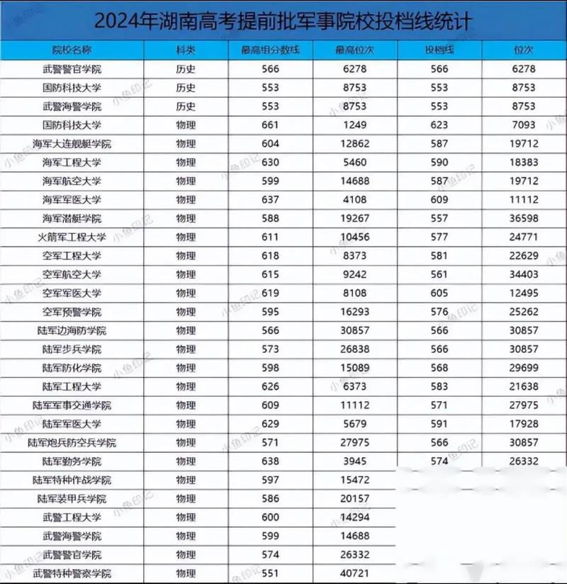2024年征兵視力標(biāo)準(zhǔn)_近視手術(shù)時間規(guī)劃_2024年大學(xué)生當(dāng)兵待遇錄取分?jǐn)?shù)線（2024各省份錄取分?jǐn)?shù)線及位次排名）