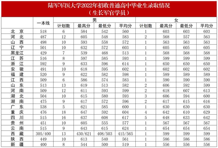 2024年大學(xué)生當(dāng)兵待遇錄取分?jǐn)?shù)線（2024各省份錄取分?jǐn)?shù)線及位次排名）_近視手術(shù)時間規(guī)劃_2024年征兵視力標(biāo)準(zhǔn)