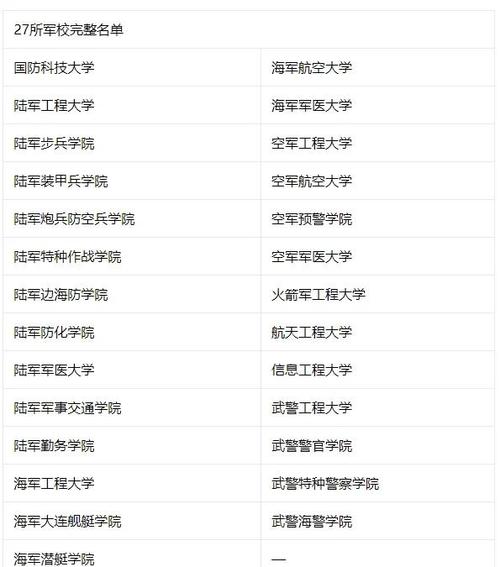 近視手術(shù)時間規(guī)劃_2024年大學(xué)生當(dāng)兵待遇錄取分?jǐn)?shù)線（2024各省份錄取分?jǐn)?shù)線及位次排名）_2024年征兵視力標(biāo)準(zhǔn)